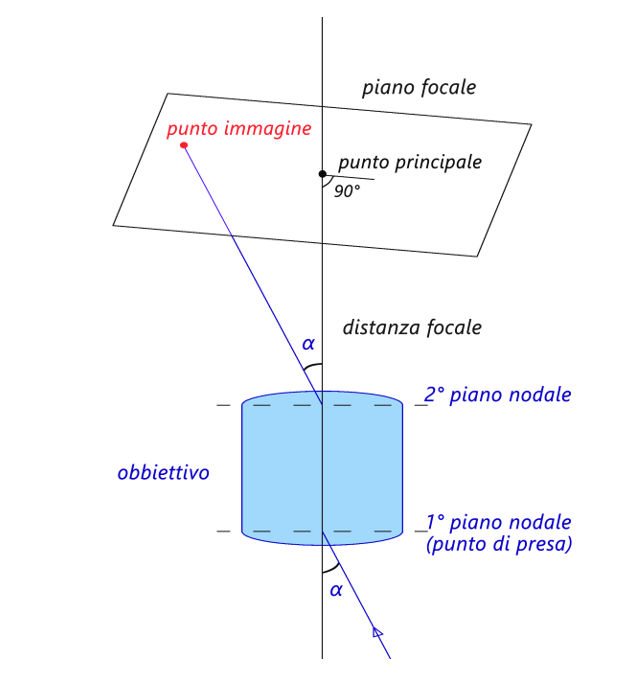 orientamento_interno_2