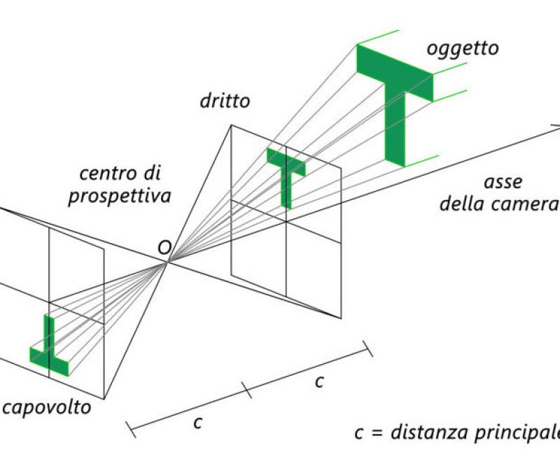 orientamento_interno_immagine_articolo